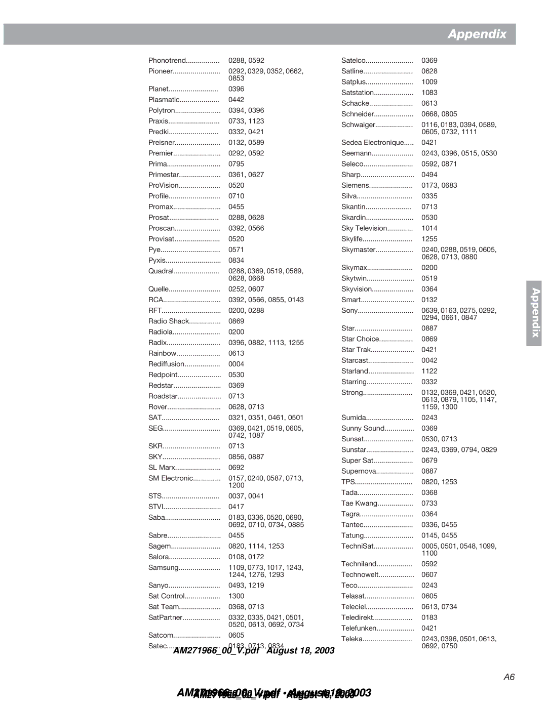 Bose 321GS manual Rft, Seg, Skr, Sky, Sts, Stvi, Tps 