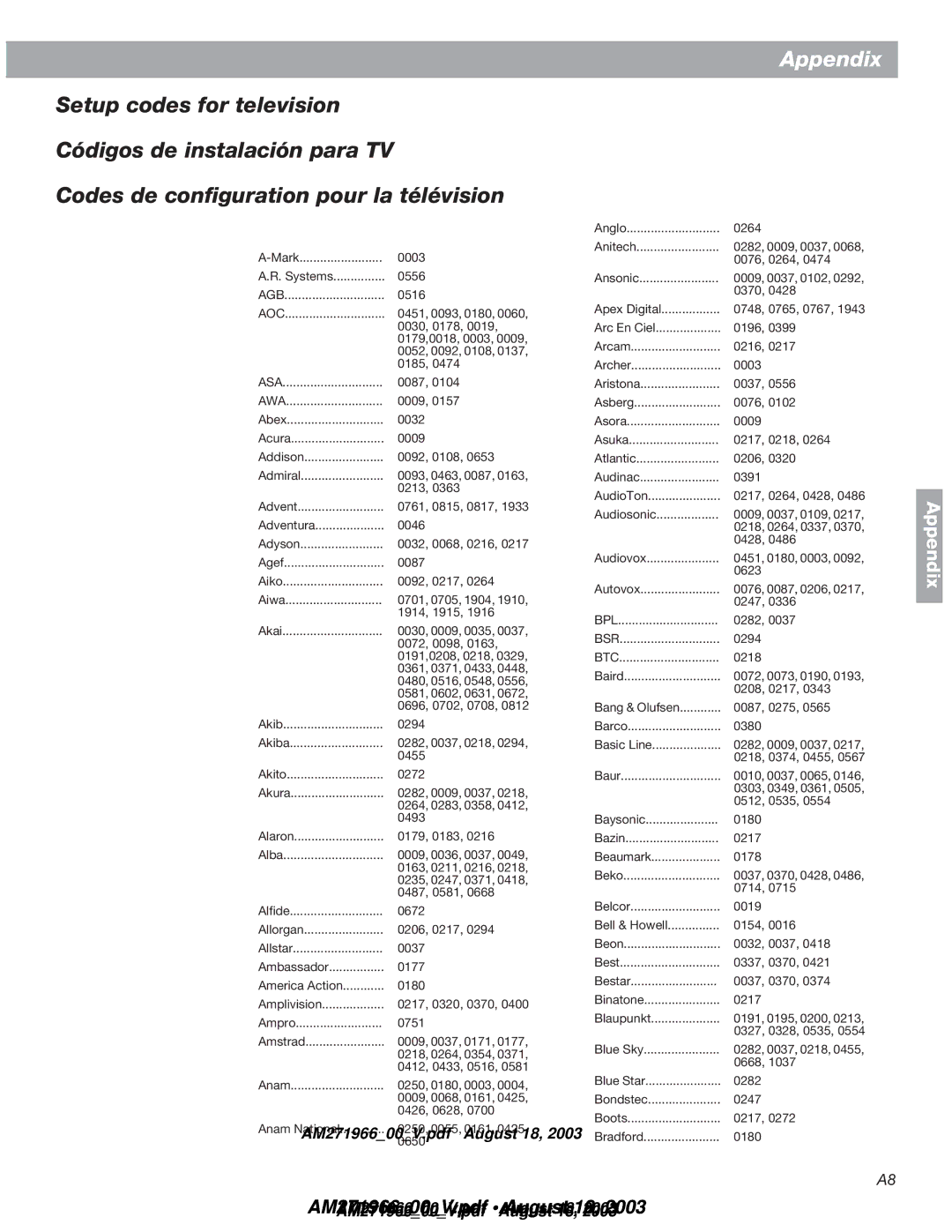 Bose 321GS manual Agb, Aoc, Awa, Bpl, Bsr, Btc 