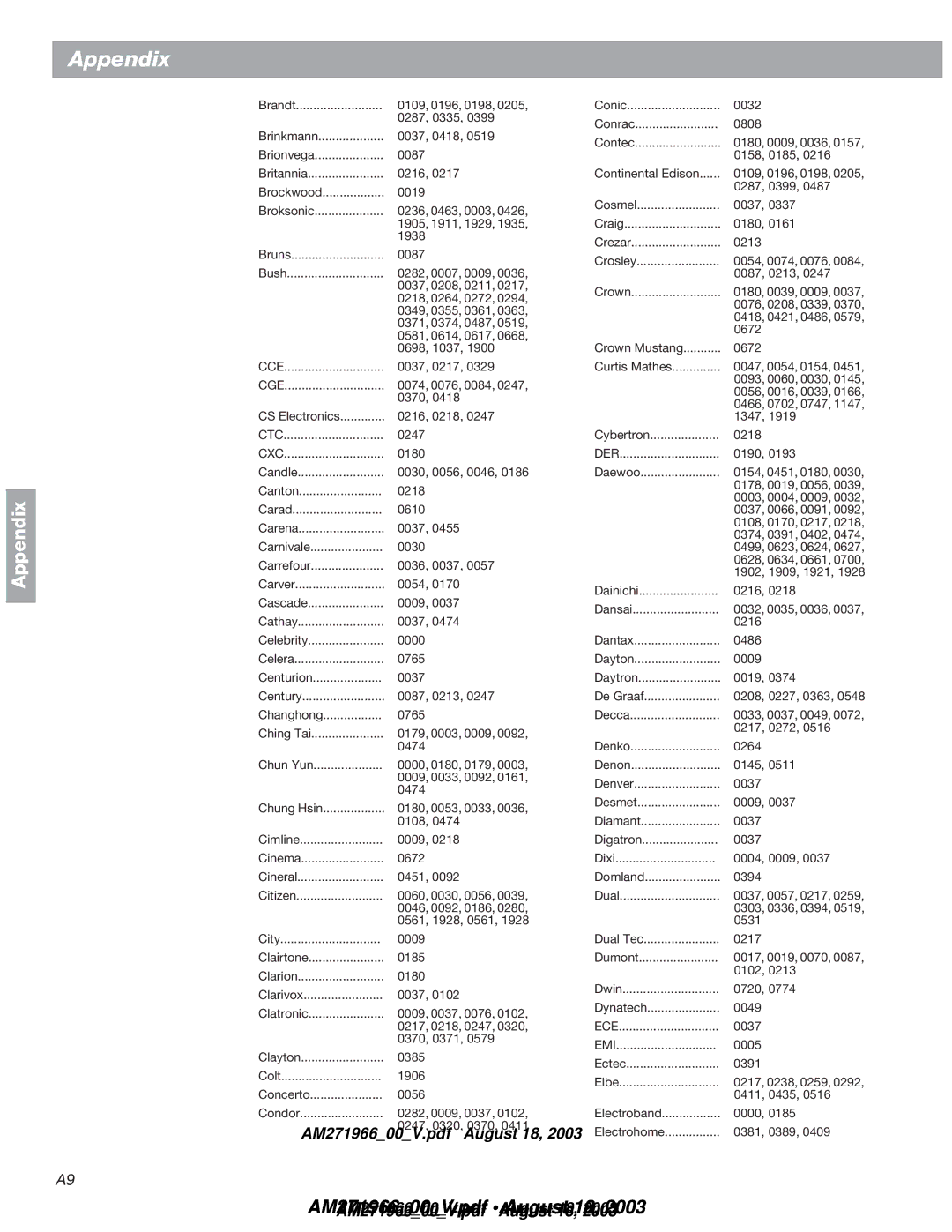 Bose 321GS manual Cce, Cge, Ctc, Cxc, Der, Ece, Emi 