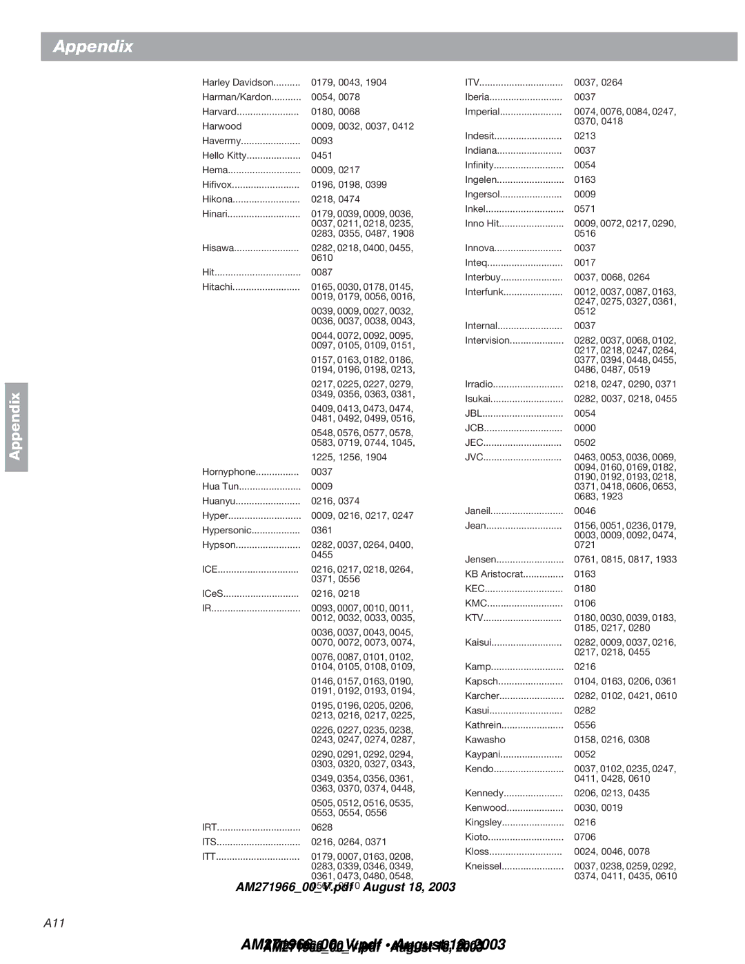 Bose 321GS manual Ice, Irt, Its, Itv, Jbl, Jcb, Jec, Kec, Kmc, Ktv 