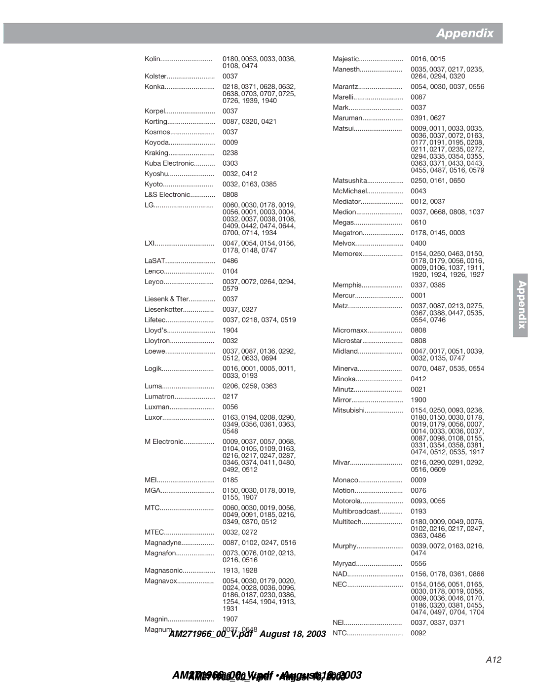 Bose 321GS manual Lxi, Mei, Mga, Mtc, Mtec, Nad, Nei, Ntc 