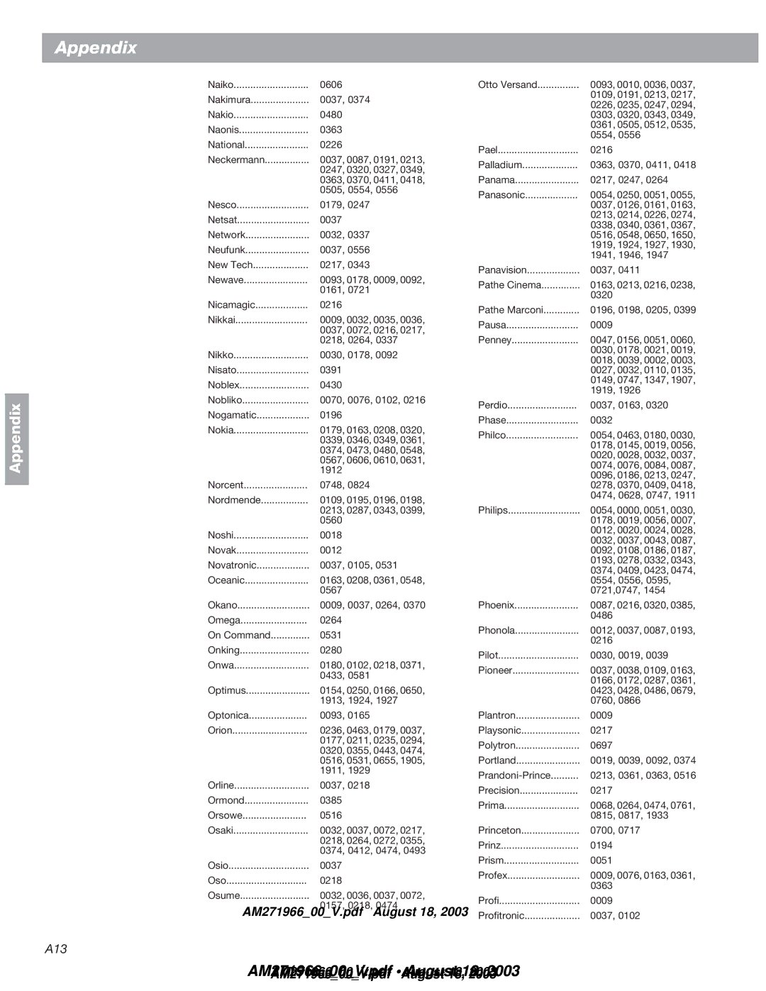 Bose 321GS manual A13 