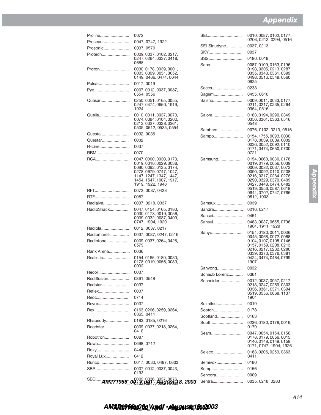 Bose 321GS manual Rbm, Rtf, Sbr, Sei, Sss 