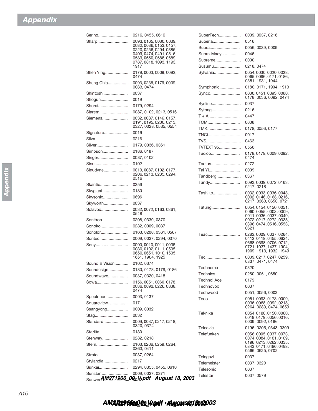 Bose 321GS manual Tcm, Tmk, Tvs, Tvtext 