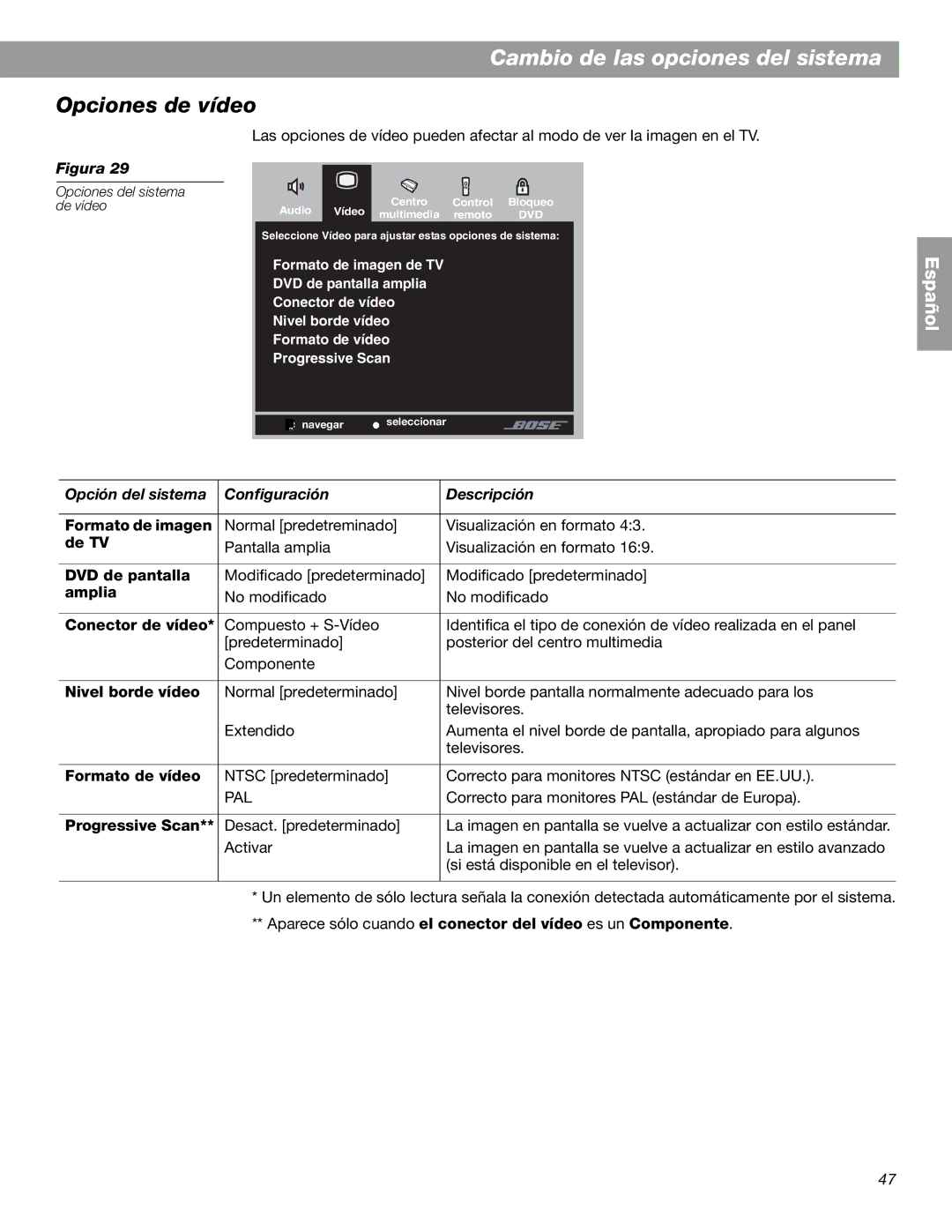 Bose 3.2.1 GS Series II, 3.2.1 Series II manual Opciones de vídeo 