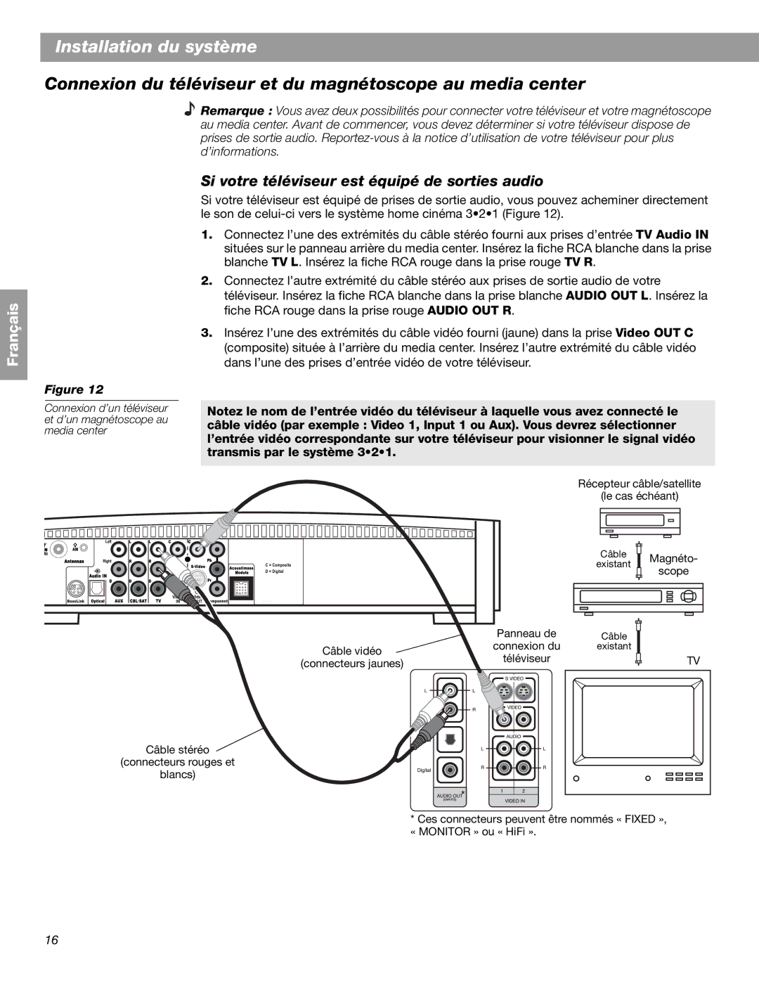 Bose 3.2.1 GS Series II, 3.2.1 Series II manual Connexion du téléviseur et du magnétoscope au media center 