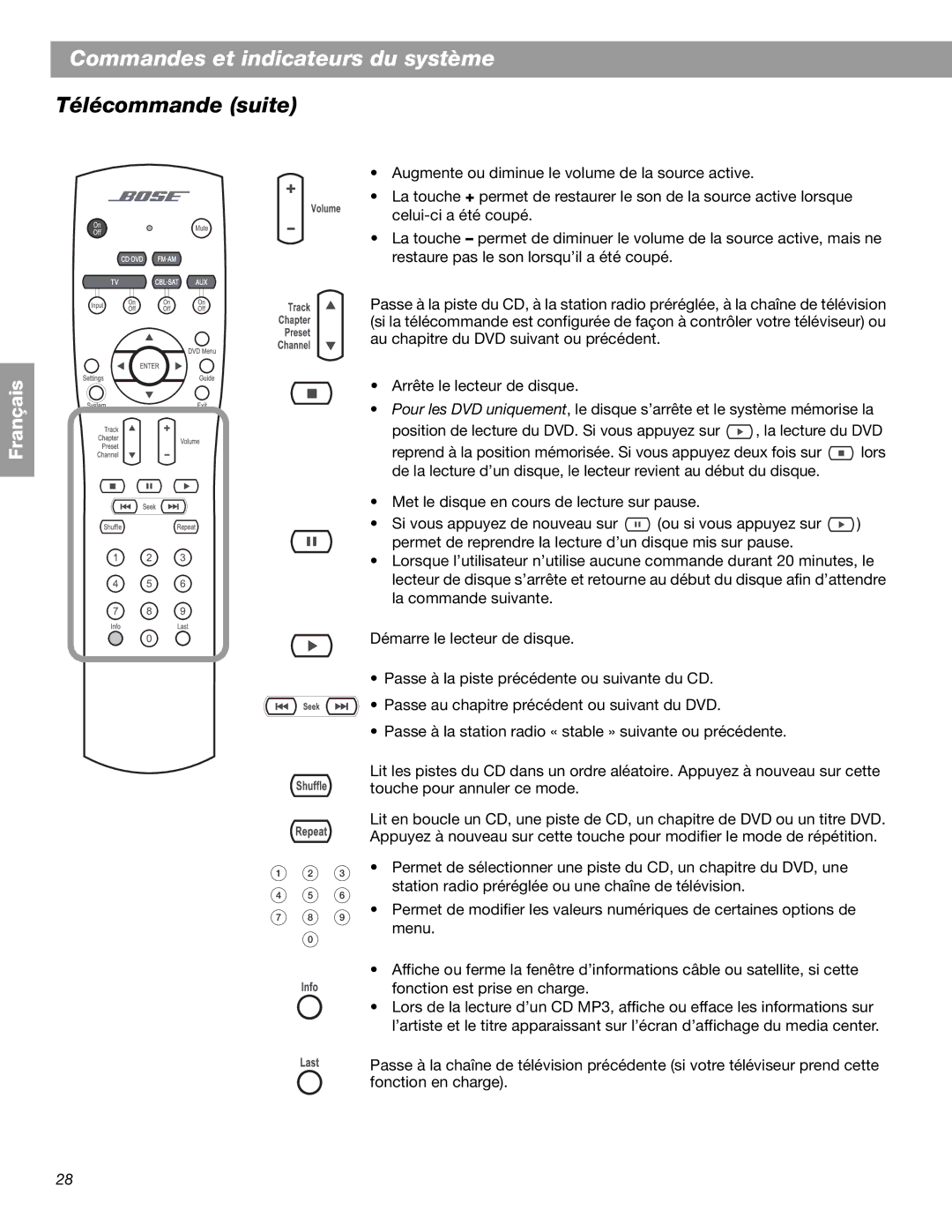 Bose 3.2.1 GS Series II, 3.2.1 Series II manual Station radio préréglée ou une chaîne de télévision 