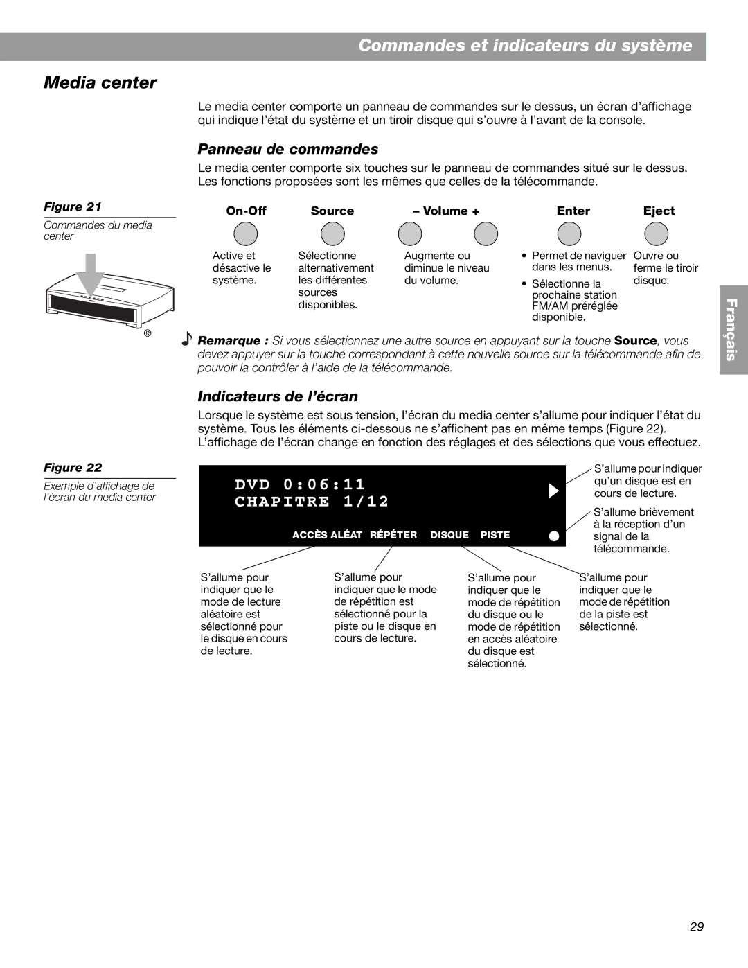 Bose 3.2.1 GS Series II, 3.2.1 Series II manual Panneau de commandes, Indicateurs de l’écran 