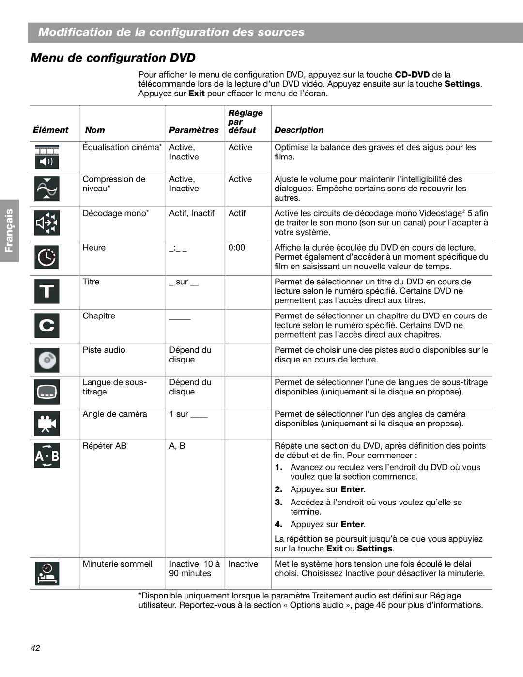 Bose 3.2.1 GS Series II, 3.2.1 Series II Menu de configuration DVD, Réglage Élément Nom Paramètres Description Défaut 