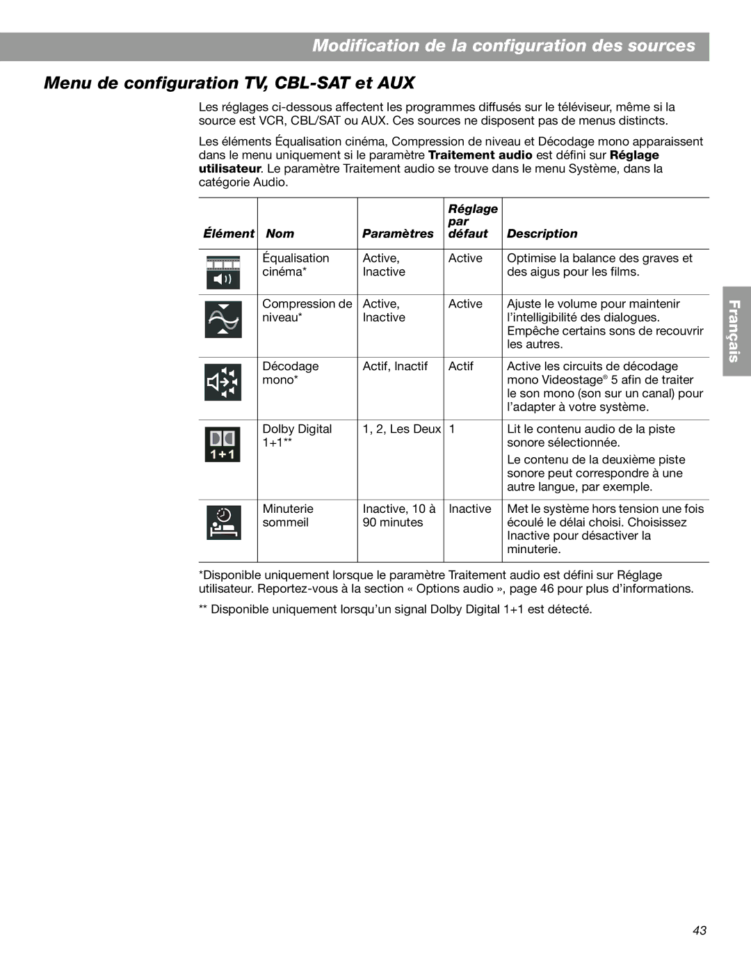 Bose 3.2.1 GS Series II, 3.2.1 Series II manual Menu de configuration TV, CBL-SAT et AUX 