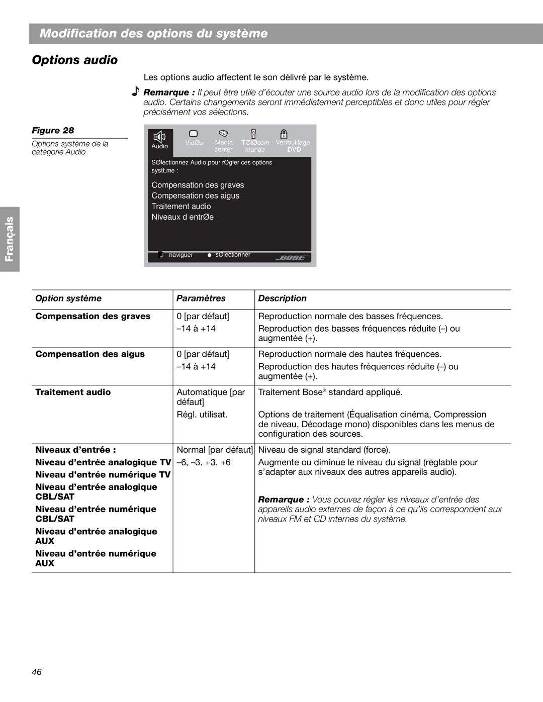 Bose 3.2.1 GS Series II, 3.2.1 Series II manual Options audio, Option système Paramètres Description 