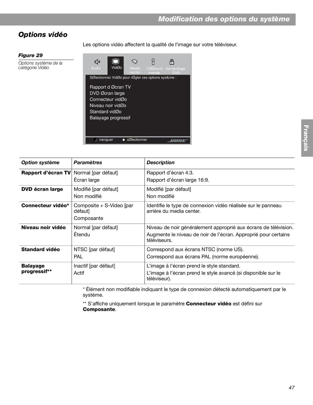 Bose 3.2.1 GS Series II, 3.2.1 Series II manual Options vidéo 