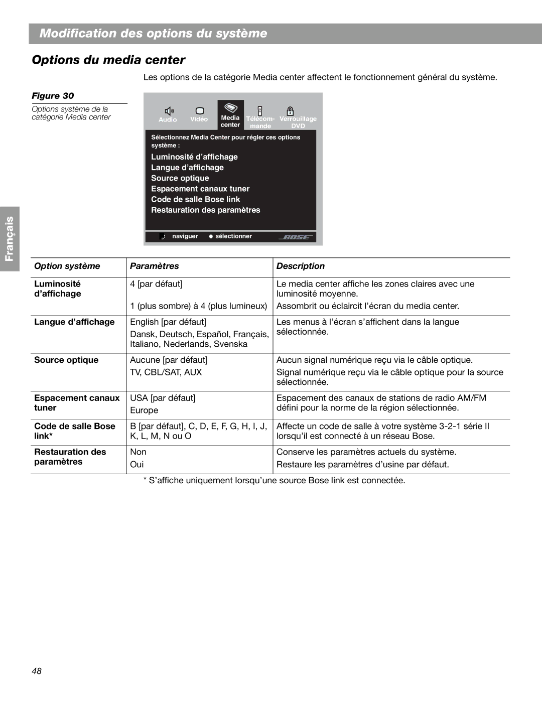 Bose 3.2.1 GS Series II, 3.2.1 Series II manual Options du media center 