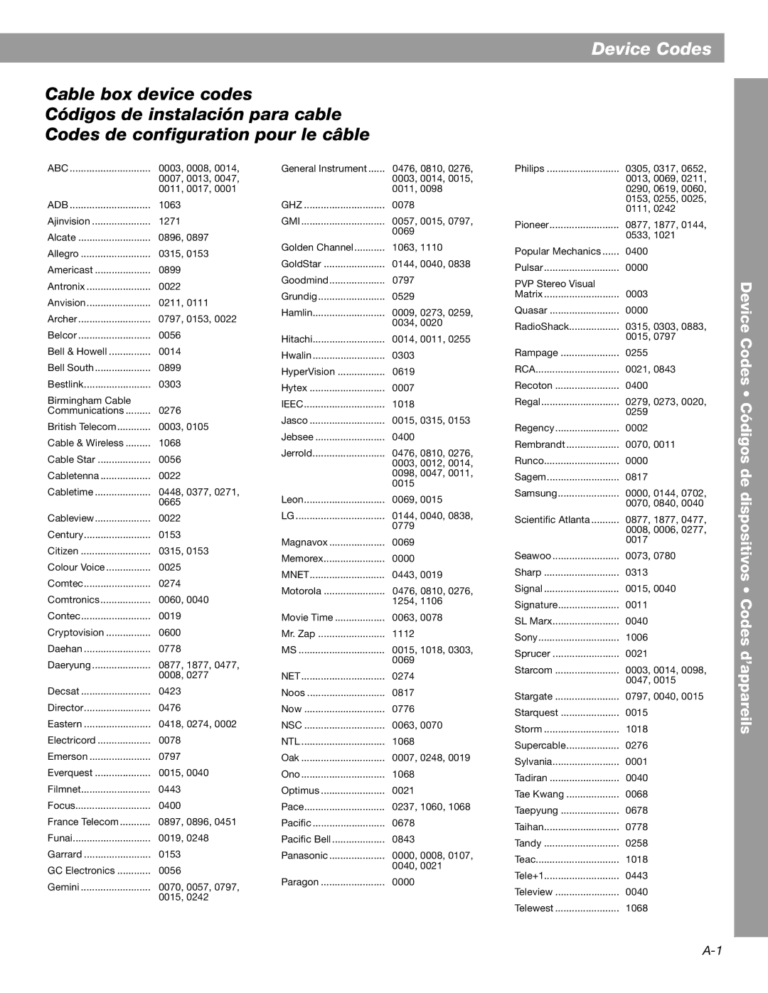 Bose 3.2.1 GS Series II, 3.2.1 Series II manual Device Codes, Adb 