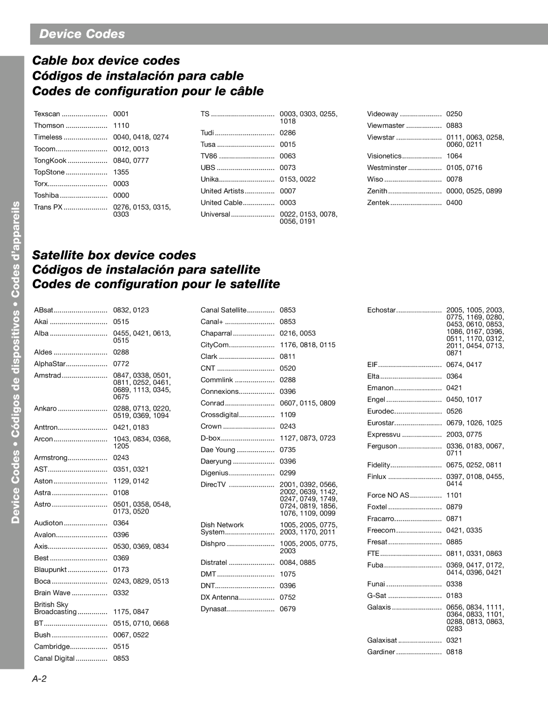 Bose 3.2.1 GS Series II, 3.2.1 Series II manual Codes d’appareils 