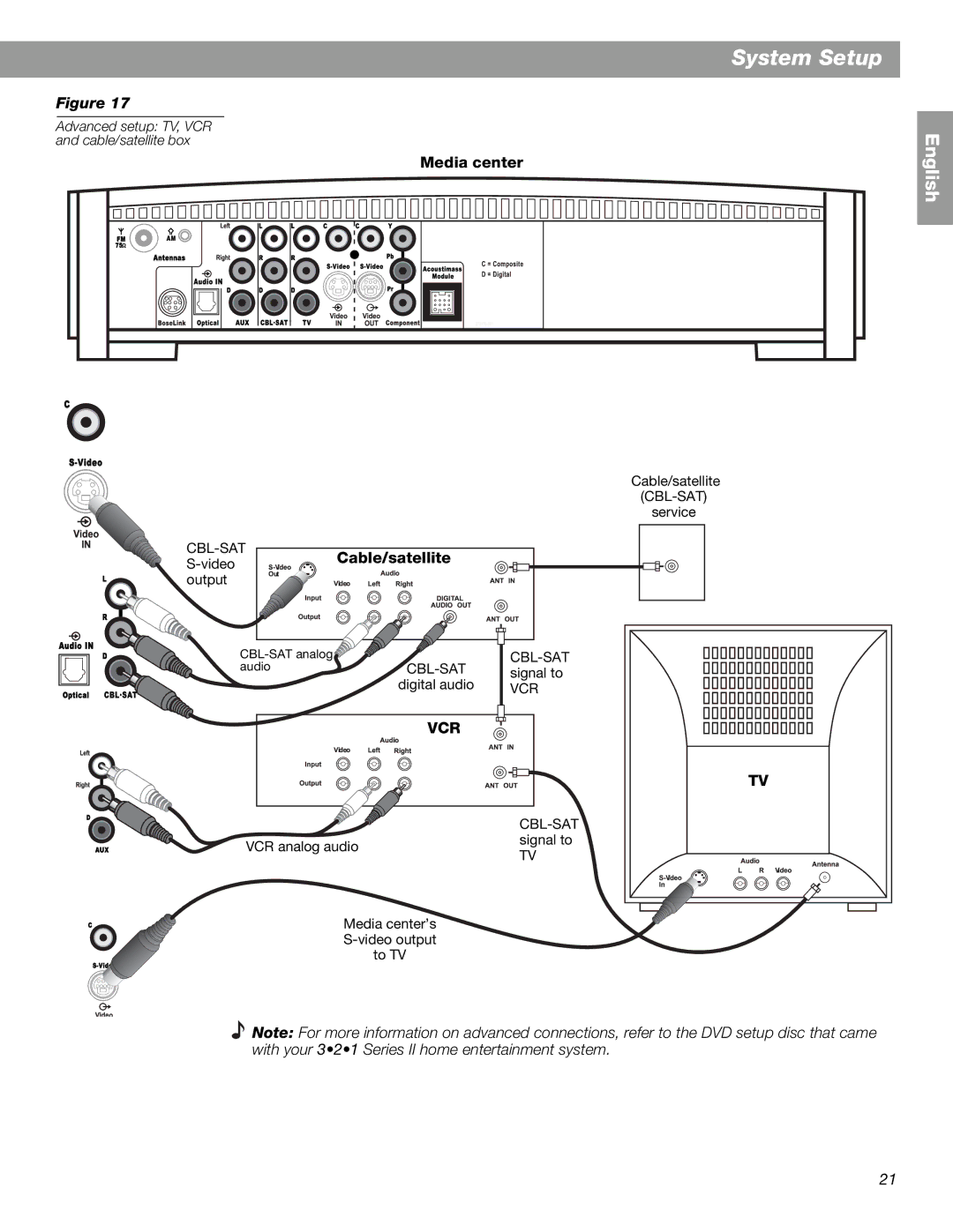 Bose 3.2.1 GS Series II, 3.2.1 Series II manual Media center, VideoCable/satellite 