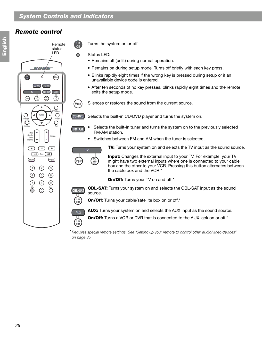 Bose 3.2.1 GS Series II, 3.2.1 Series II manual System Controls and Indicators, Remote control 