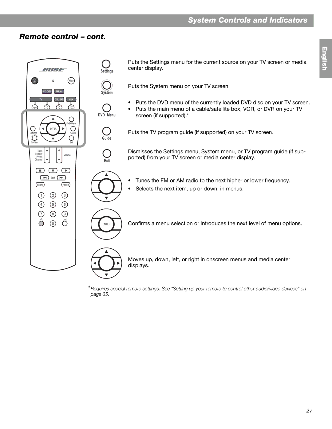 Bose 3.2.1 GS Series II, 3.2.1 Series II manual System Controls and Indicators 