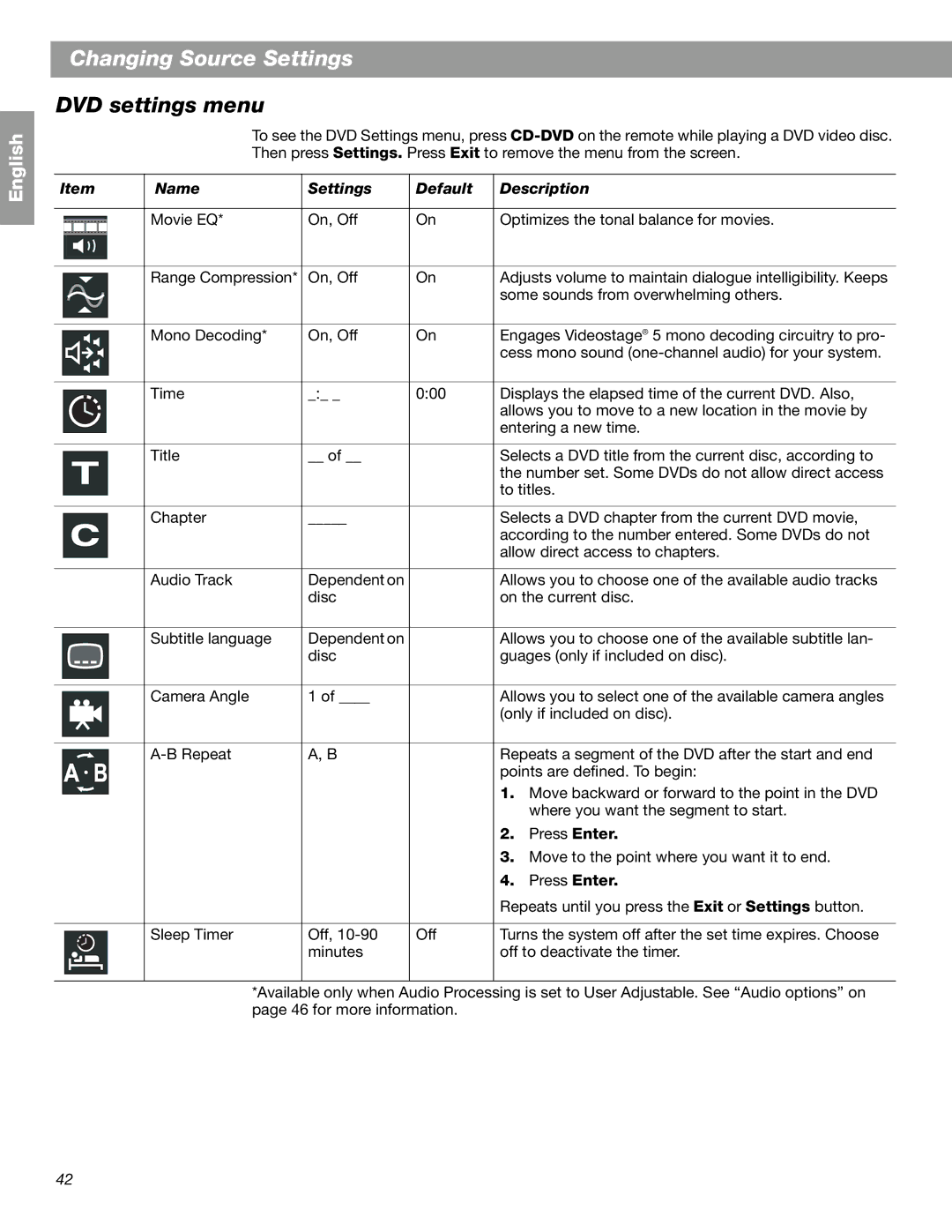 Bose 3.2.1 GS Series II, 3.2.1 Series II manual DVD settings menu 