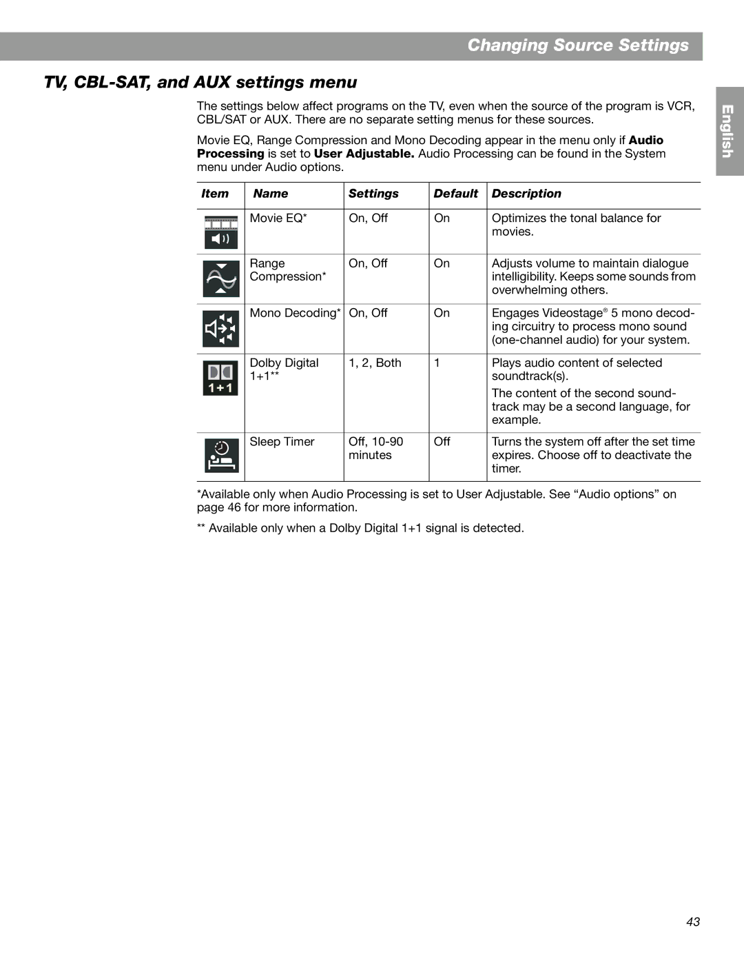 Bose 3.2.1 GS Series II, 3.2.1 Series II manual TV, CBL-SAT, and AUX settings menu 