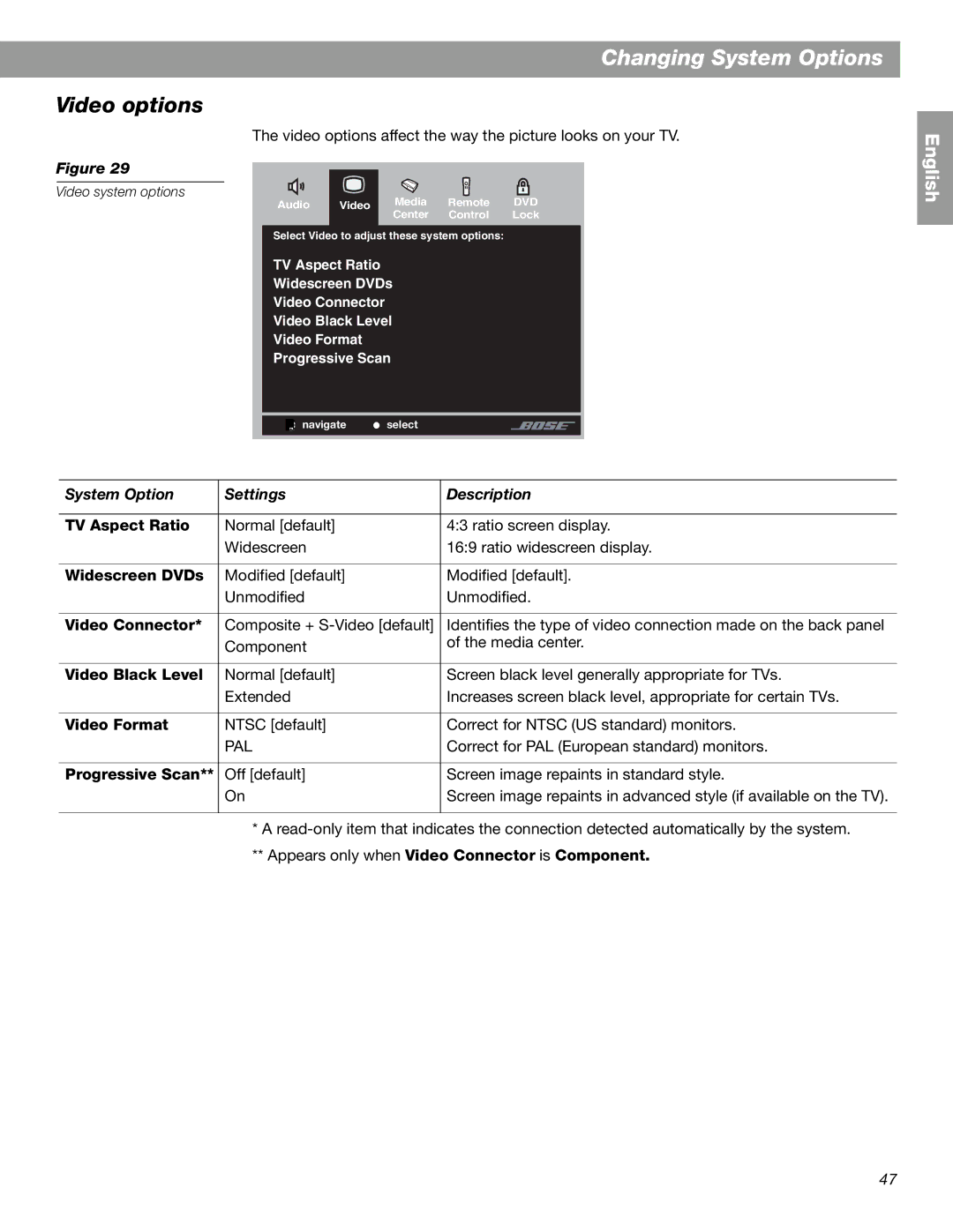 Bose 3.2.1 GS Series II, 3.2.1 Series II manual Video options 