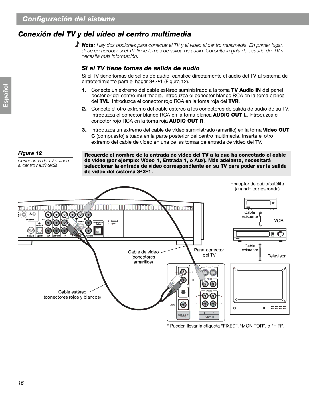 Bose 3.2.1 GS Series II, 3.2.1 Series II manual Conexión del TV y del vídeo al centro multimedia 