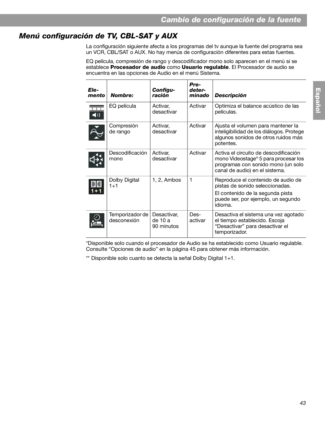 Bose 3.2.1 GS Series II, 3.2.1 Series II manual Menú configuración de TV, CBL-SAT y AUX 