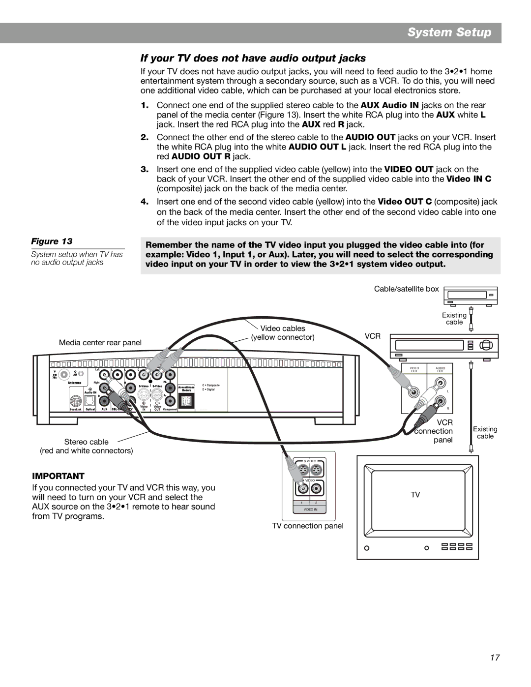 Bose 3.2.1 Series II, 3.2.1 GS Series II manual If your TV does not have audio output jacks 