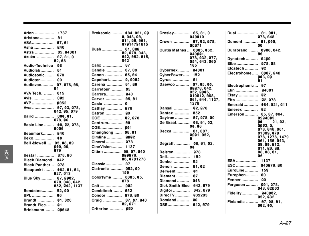 Bose 3.2.1 manual Dse 