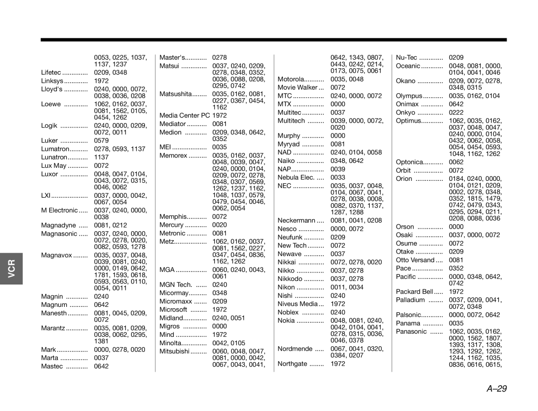 Bose 3.2.1 manual Nad, Nap 