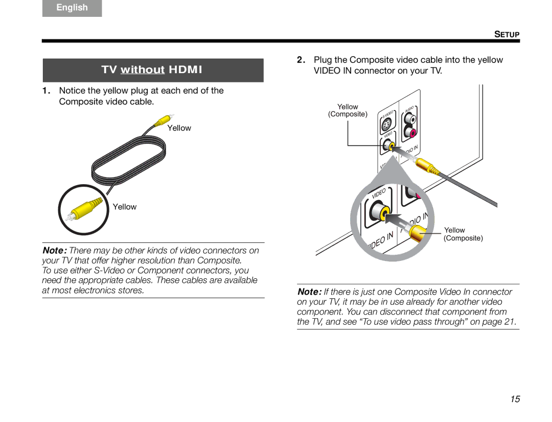 Bose 3.2.1 manual TV without Hdmi 