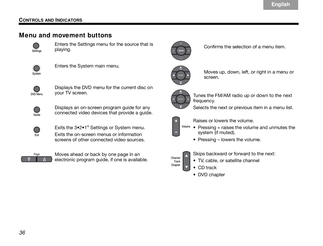 Bose 3.2.1 manual Menu and movement buttons 