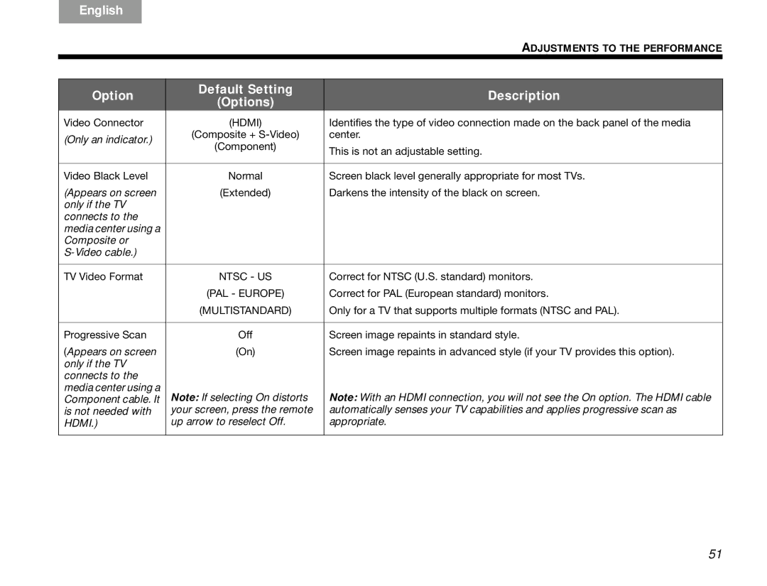 Bose 3.2.1 manual Only an indicator, Off 