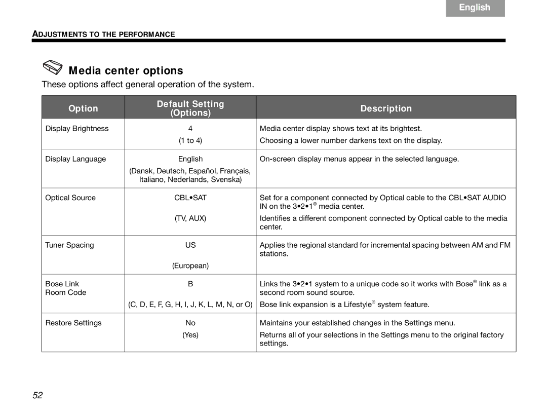 Bose 3.2.1 manual Media center options, Cblsat 