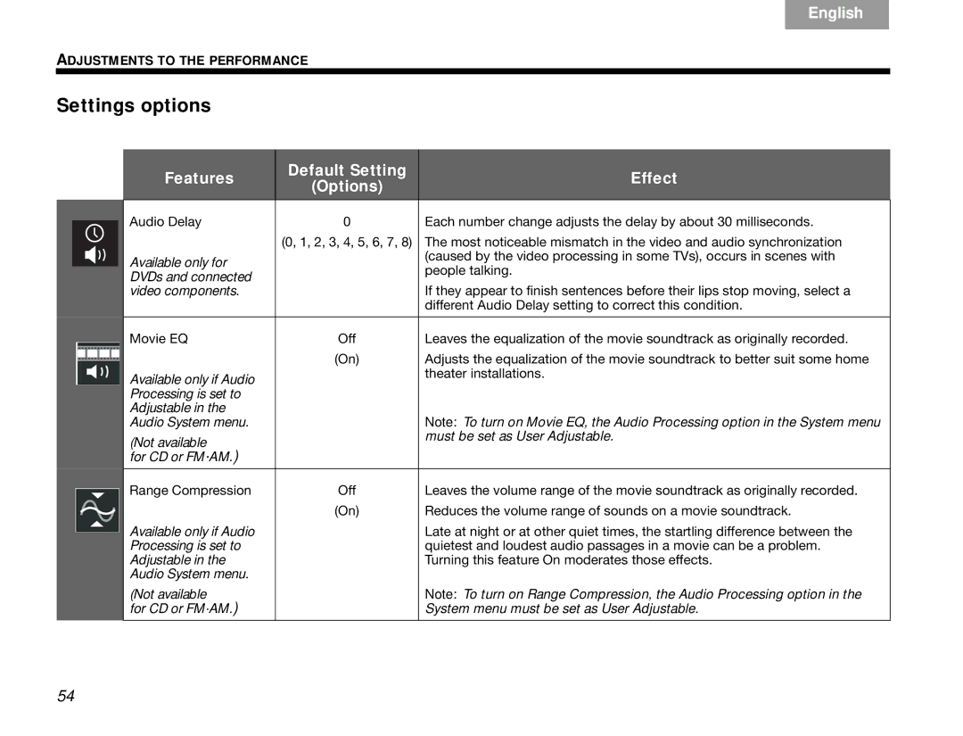 Bose 3.2.1 manual Settings options, Features Default Setting Effect Options 