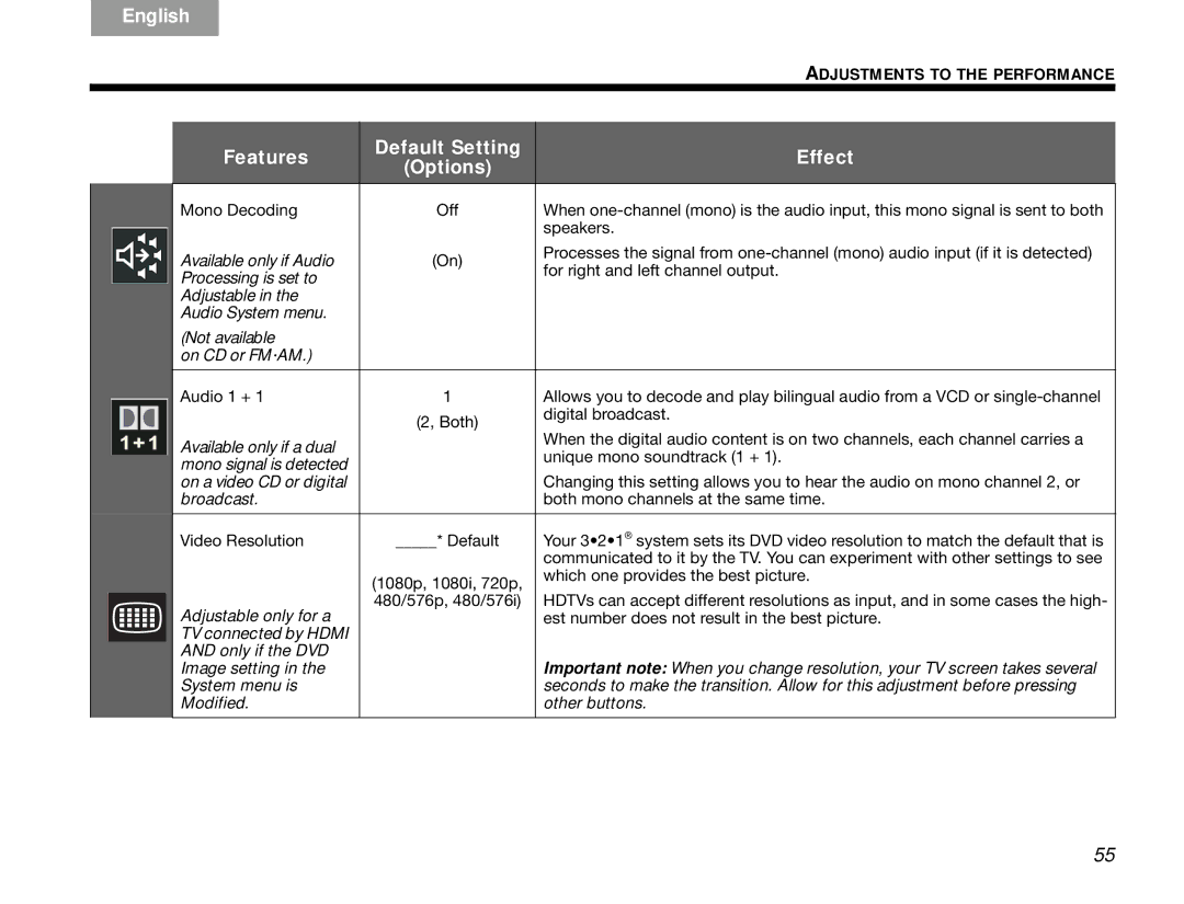 Bose 3.2.1 manual Available only if a dual 