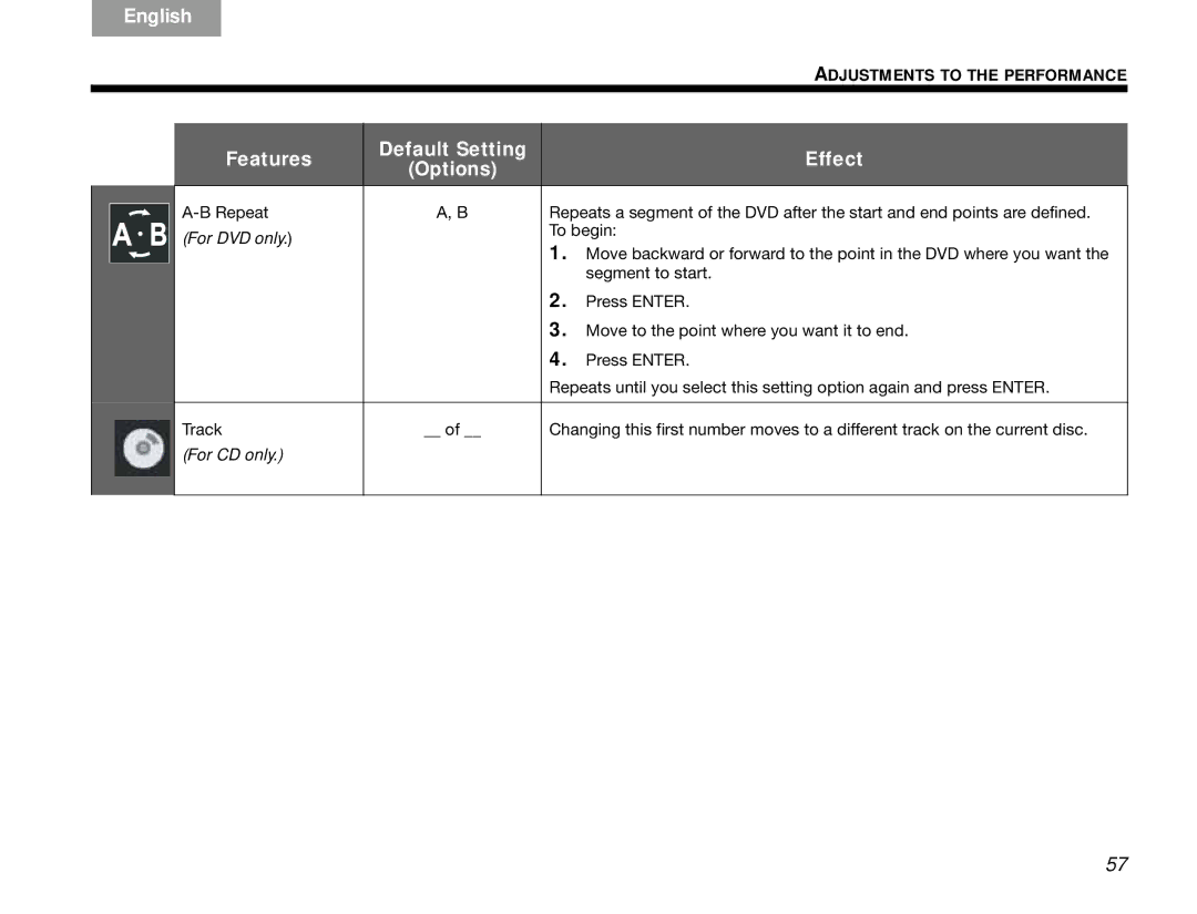 Bose 3.2.1 manual For CD only 