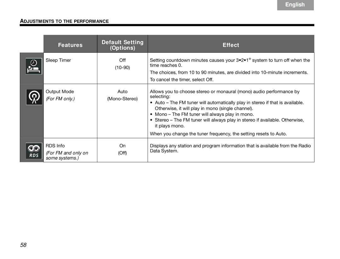 Bose 3.2.1 manual For FM and only on 