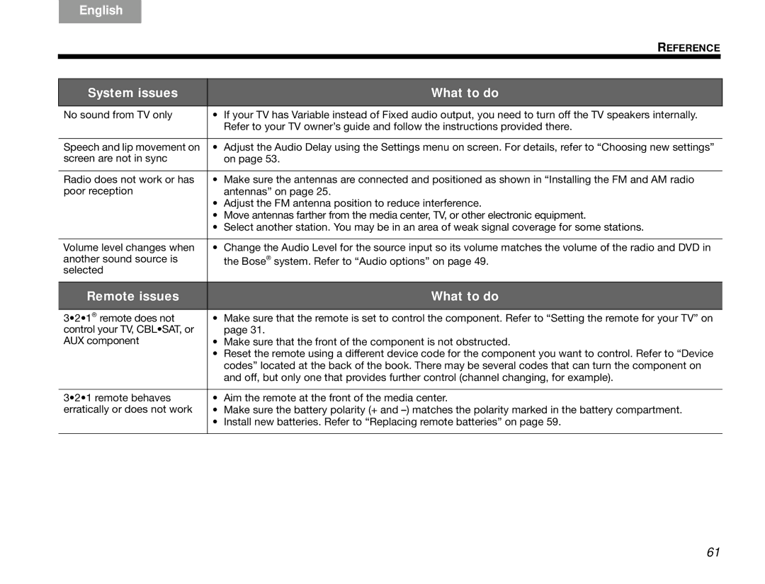 Bose 3.2.1 manual Remote issues What to do 