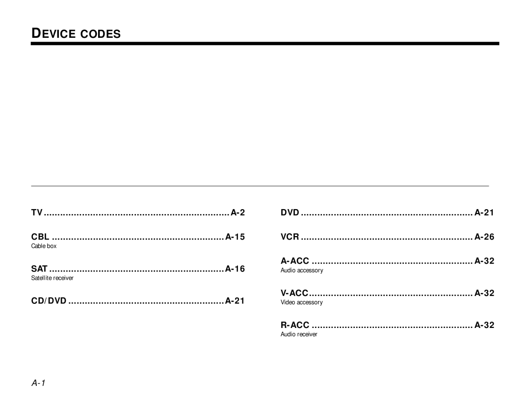 Bose 3.2.1 manual Device Codes 