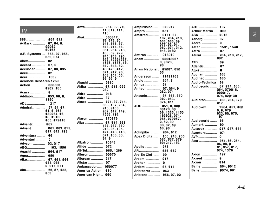 Bose 3.2.1 manual Aeg, Aoc 