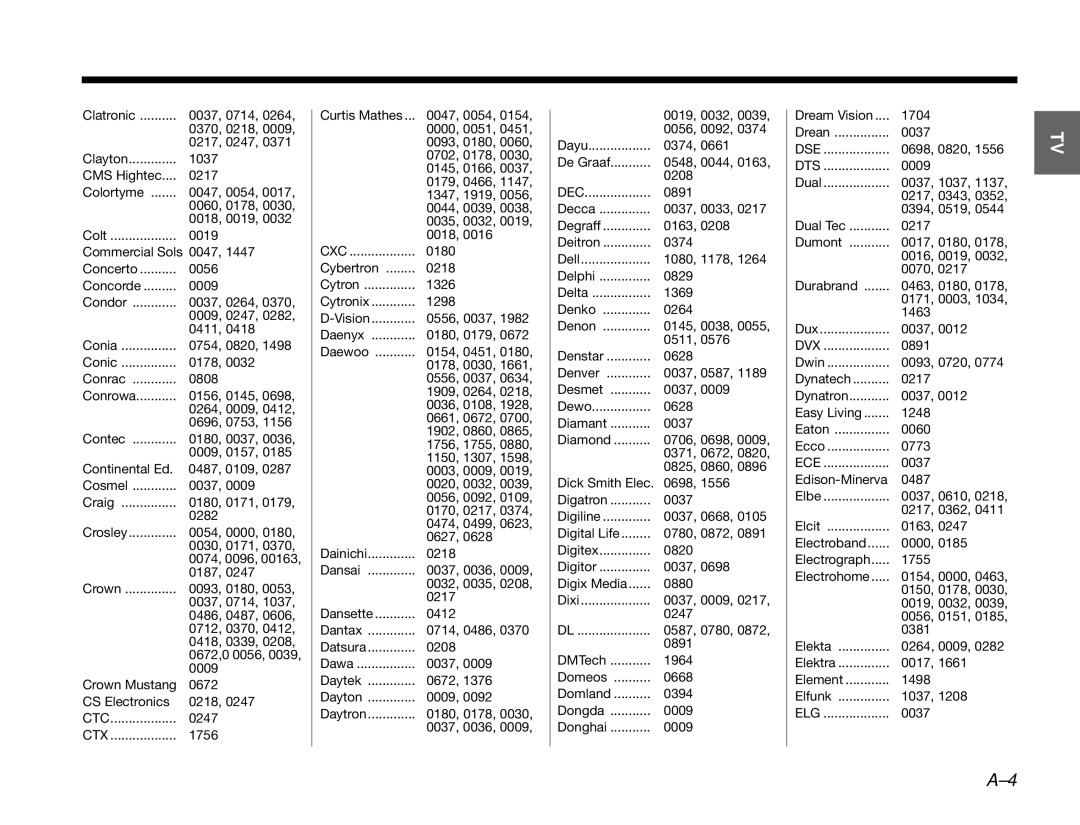 Bose 3.2.1 manual Ctc, Dec 