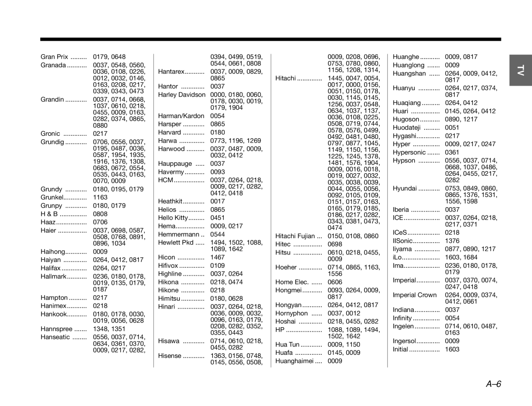 Bose 3.2.1 manual Hcm, Ice 