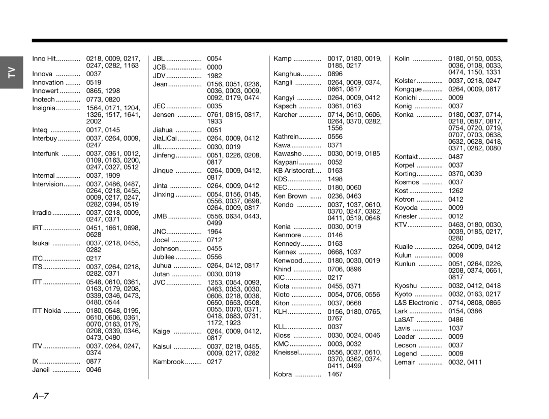 Bose 3.2.1 manual Jcb, Jil, Jnc, Kds, Kec 