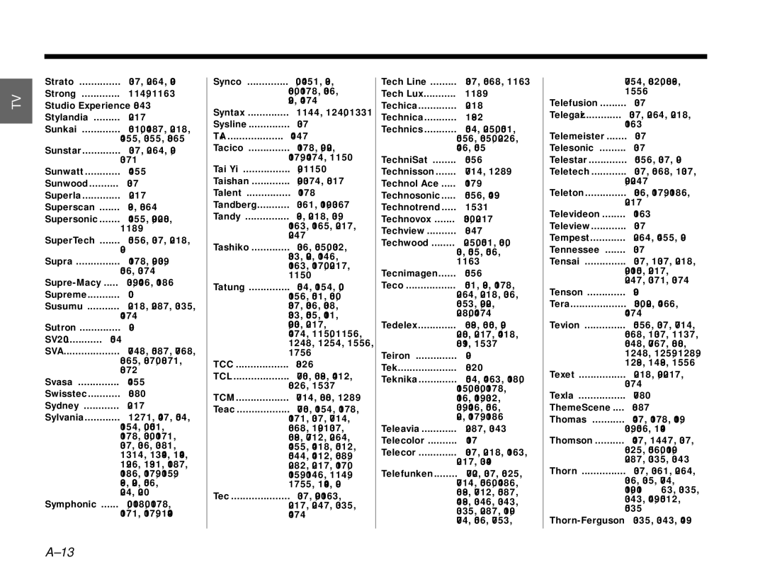 Bose 3.2.1 manual Tcm 