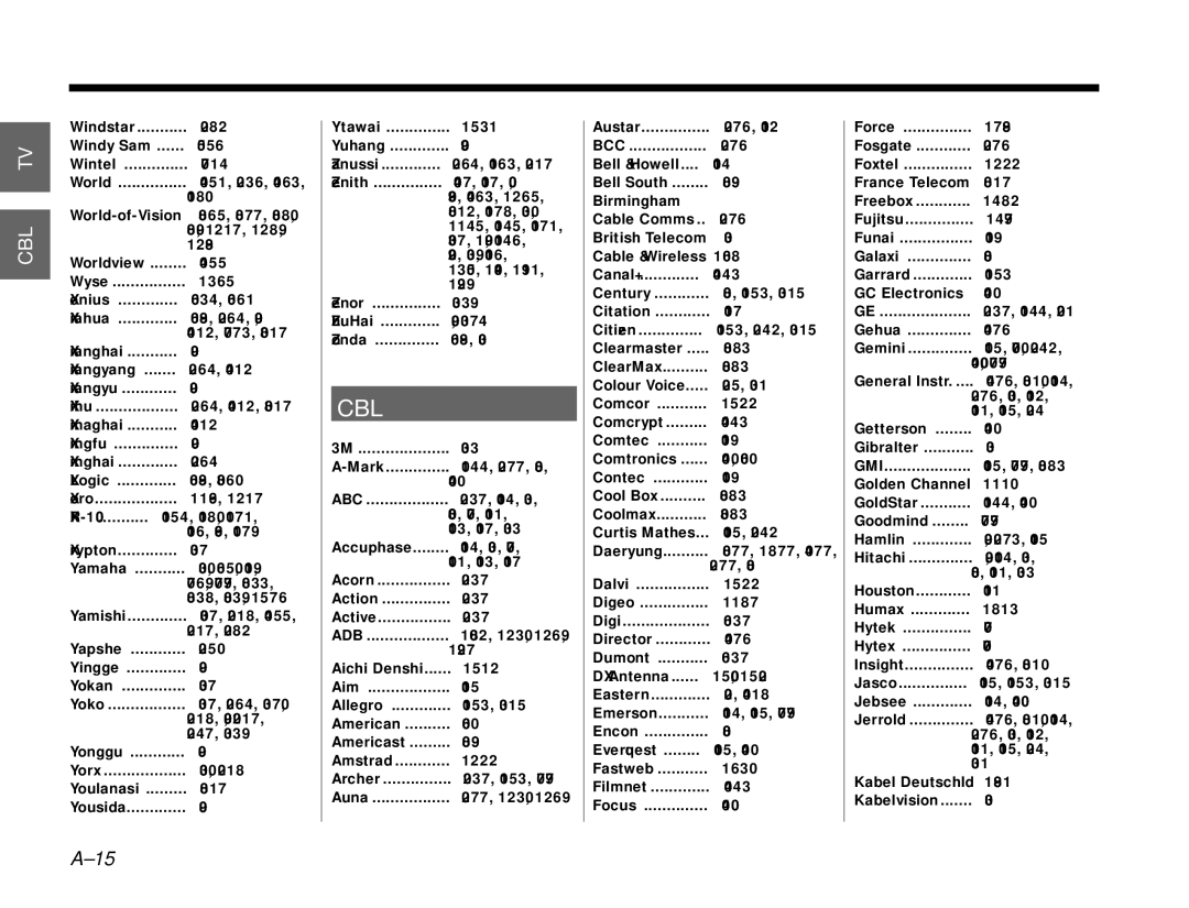 Bose 3.2.1 manual Bcc, Gmi 