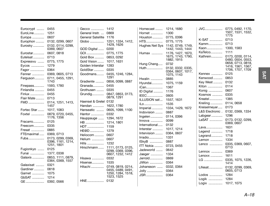 Bose 3.2.1 manual Fmd, Hts, Jsr, Jvc, Sat 