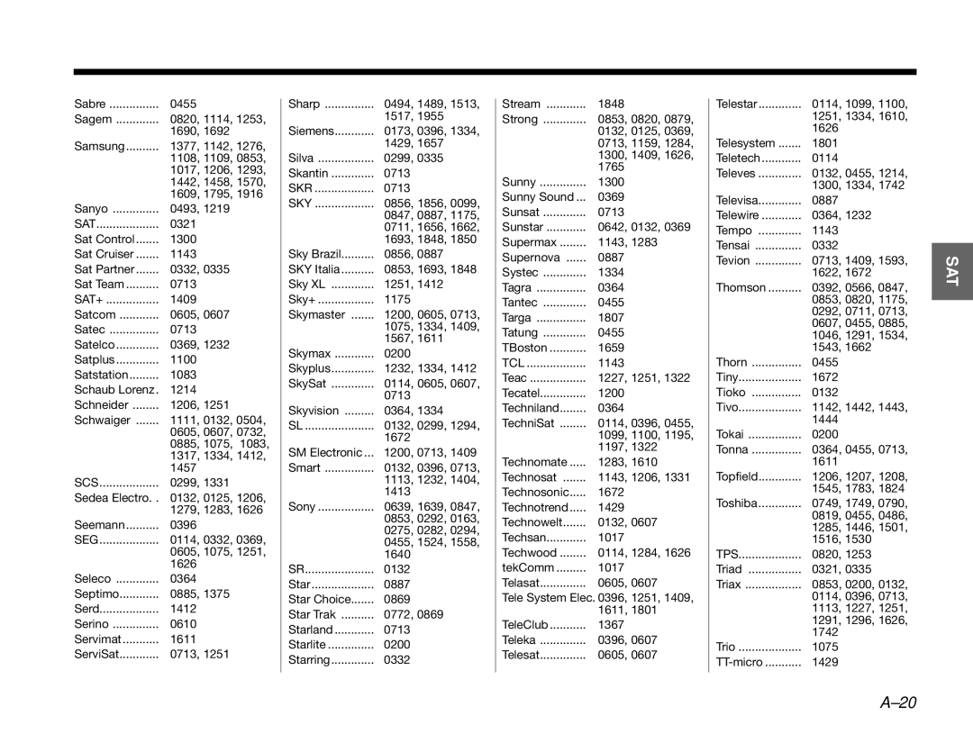 Bose 3.2.1 manual Scs 