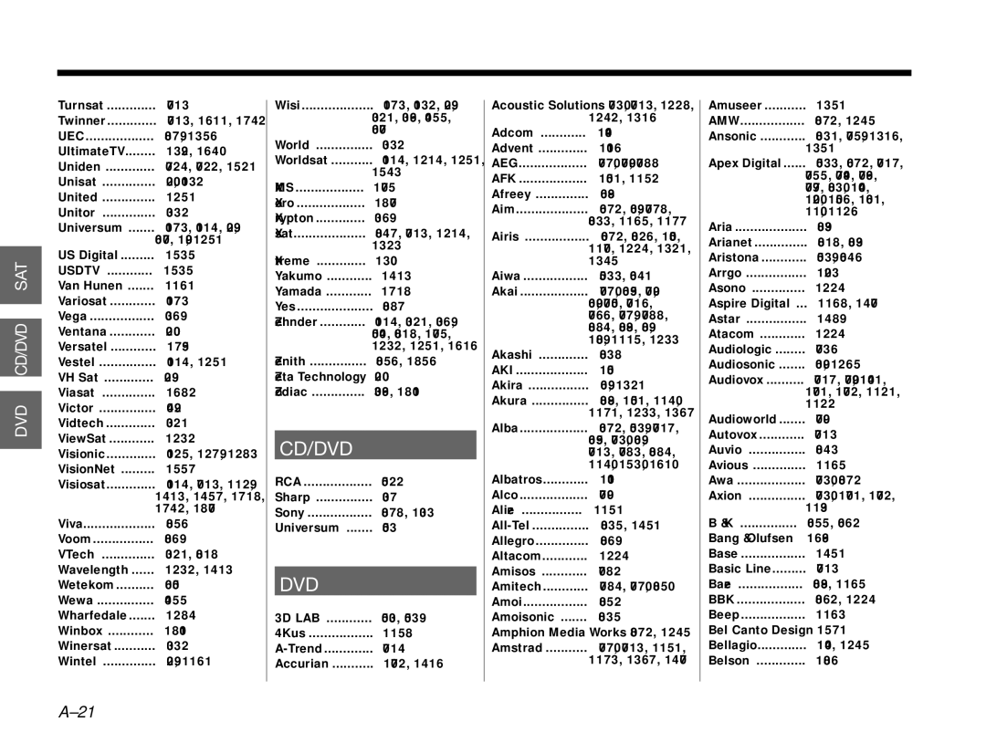 Bose 3.2.1 manual Uec, Usdtv, Amw 