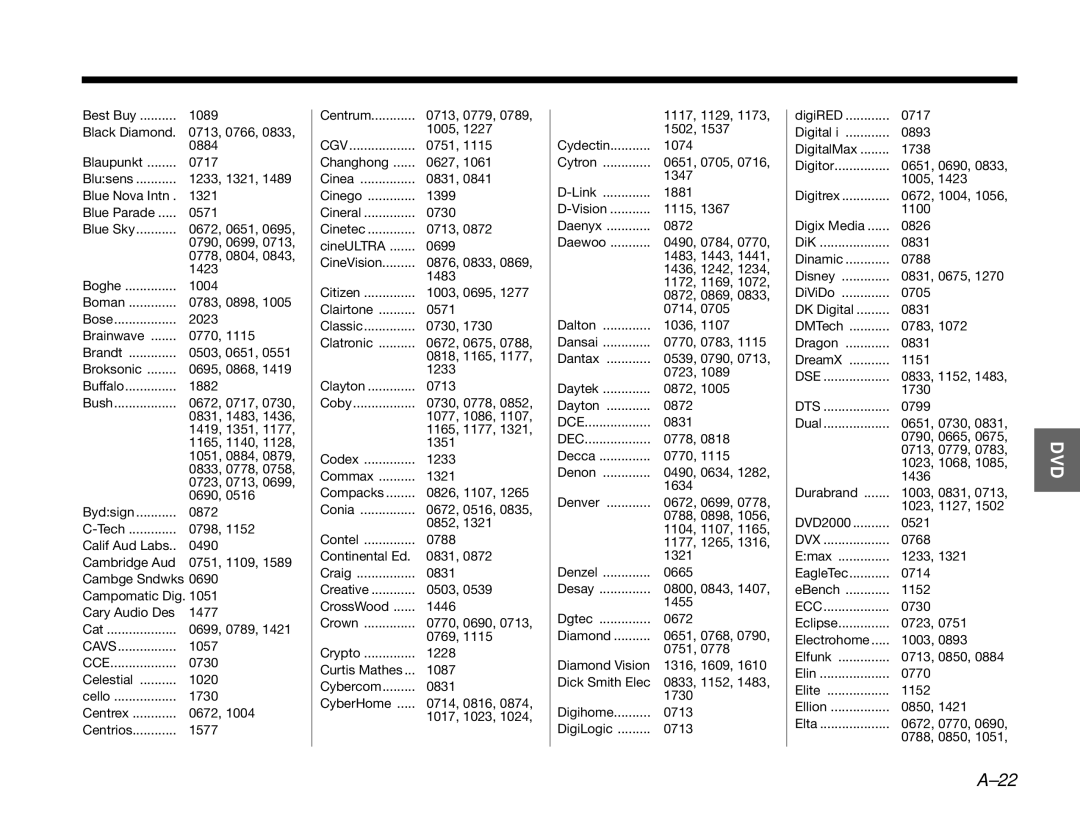 Bose 3.2.1 manual Cavs, Dce, Ecc 